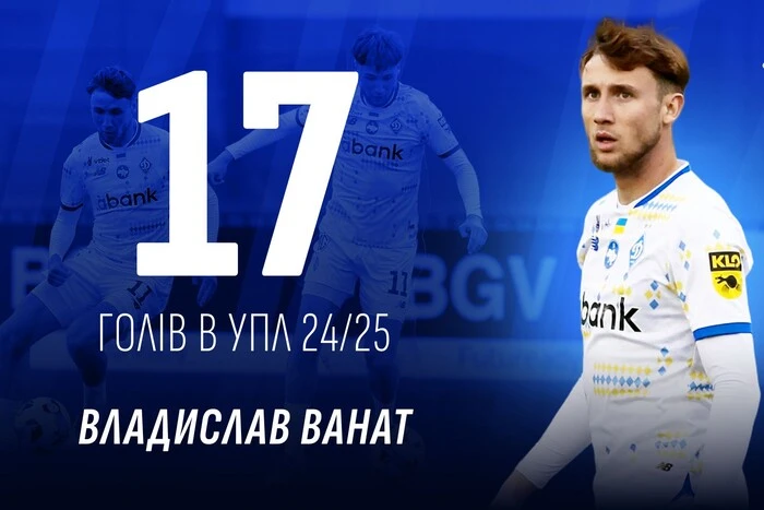 Форвард «Динамо» Ванат вдруге поспіль стал лучшим бомбардиром УПЛ